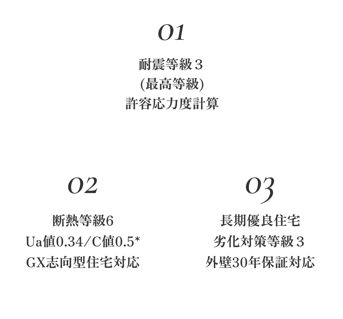 性能と品質
